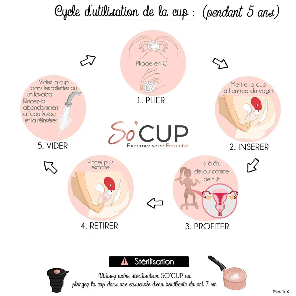 Cup menstruelle - So cup - Image 3