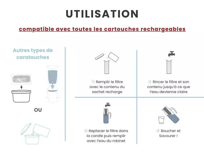 Recharge Cartouche filtrante pour carafe filtrante 3X75g - BIJIN - Image 3